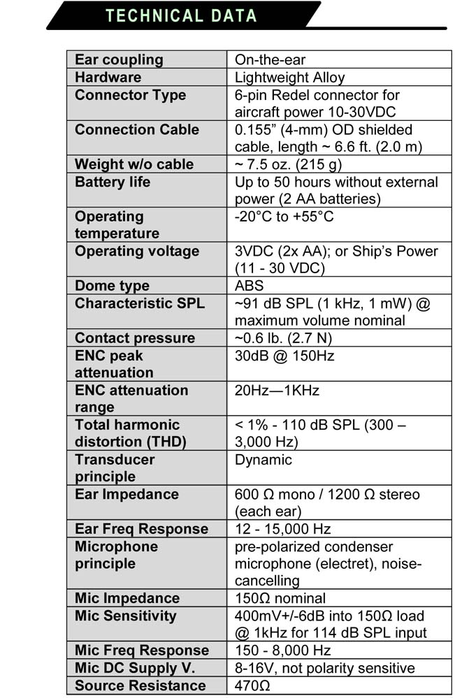 Pro2 data